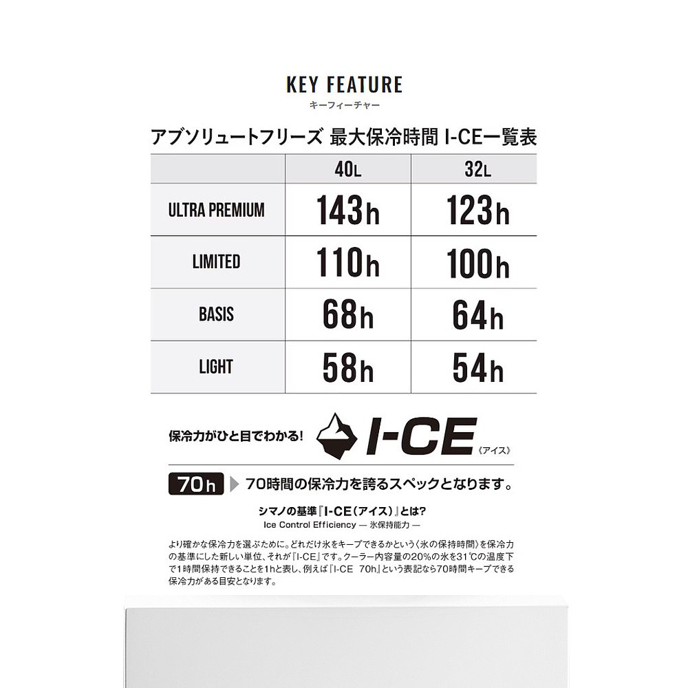 自营｜Shimano 冷却箱 Absolute Freeze Limited 32L 酷白 NB 2 - 图3