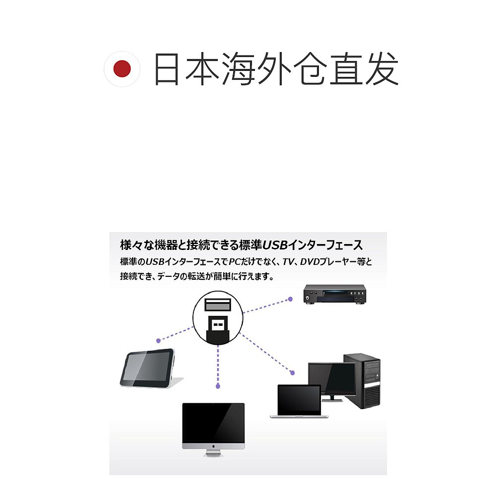 【日本直邮】Transcend创见U盘 USB 3.0储存器 128GB白色-图1