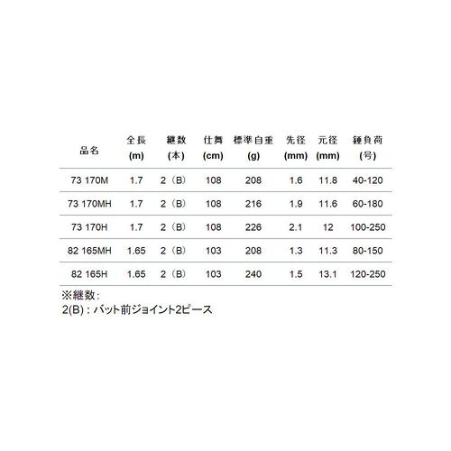 日本直邮Eitech 船竿 Alpha 钓具短臂 GS 73 170MH - 图0