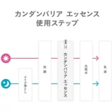 Япония прямая почтовая рассылка Shiseido/Shiseido D Программа Антон Антон чувствительный чувствительный музыкальный