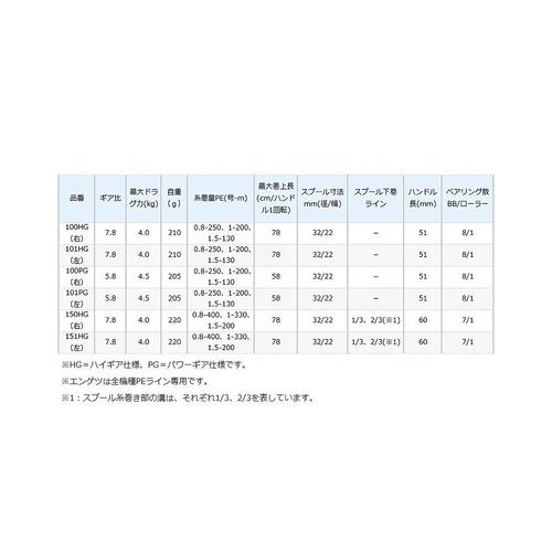 日本直邮Shimano 鱼饵绕线轮 Engetsu Engetsu 101HG 左 - 图0