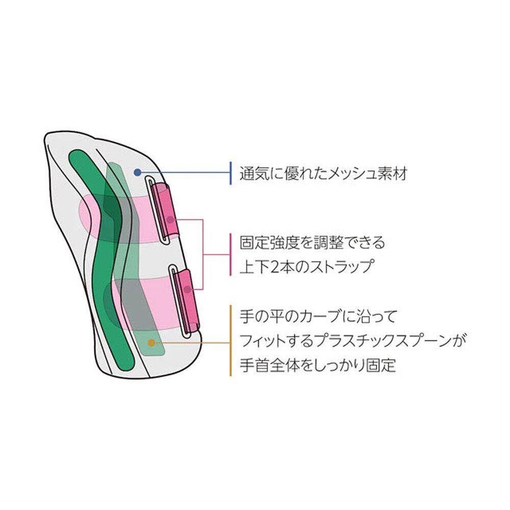 日本直邮Mueller 腕部支撑 贴合式腕部护具 右 SM-MD 从手腕到手 - 图2