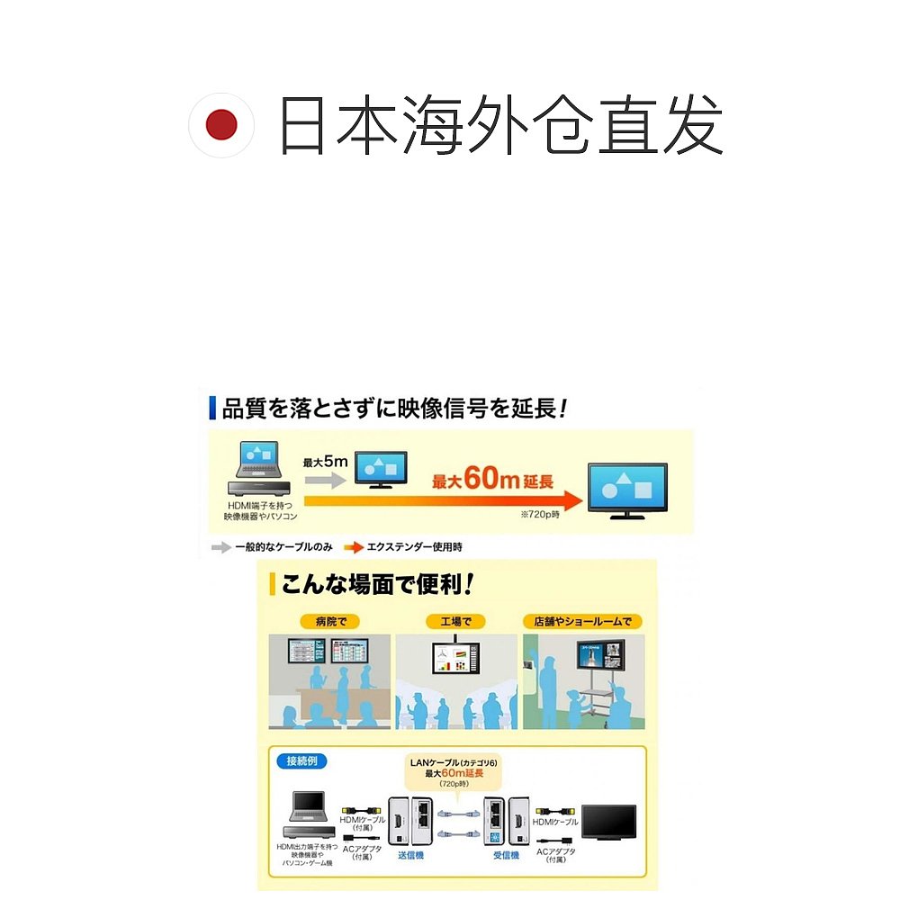 【日本直邮】SANWASUPPLY HDMI讯号延伸器40m720p可扩展到60mVGA- - 图1