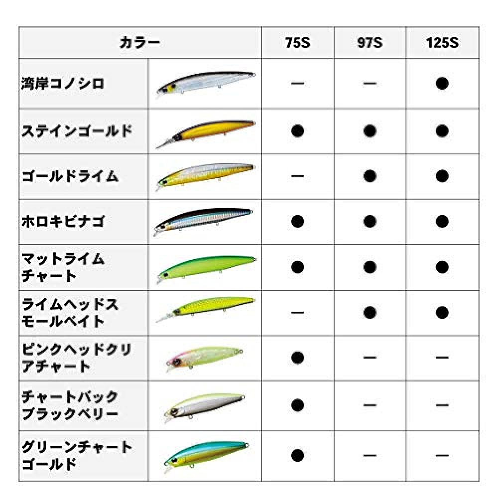 【日本直邮】DAIWA达亿瓦假饵鱼饵激光云母淡水海水远投用范围广 - 图2