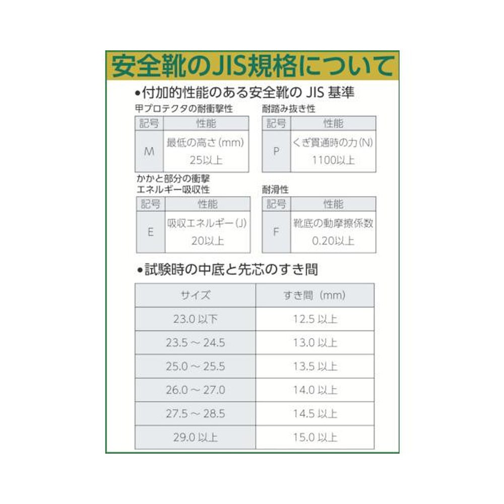 日本直邮TRUSCO安全靴 短靴魔术贴式JIS规格品 25.0cm - 图0