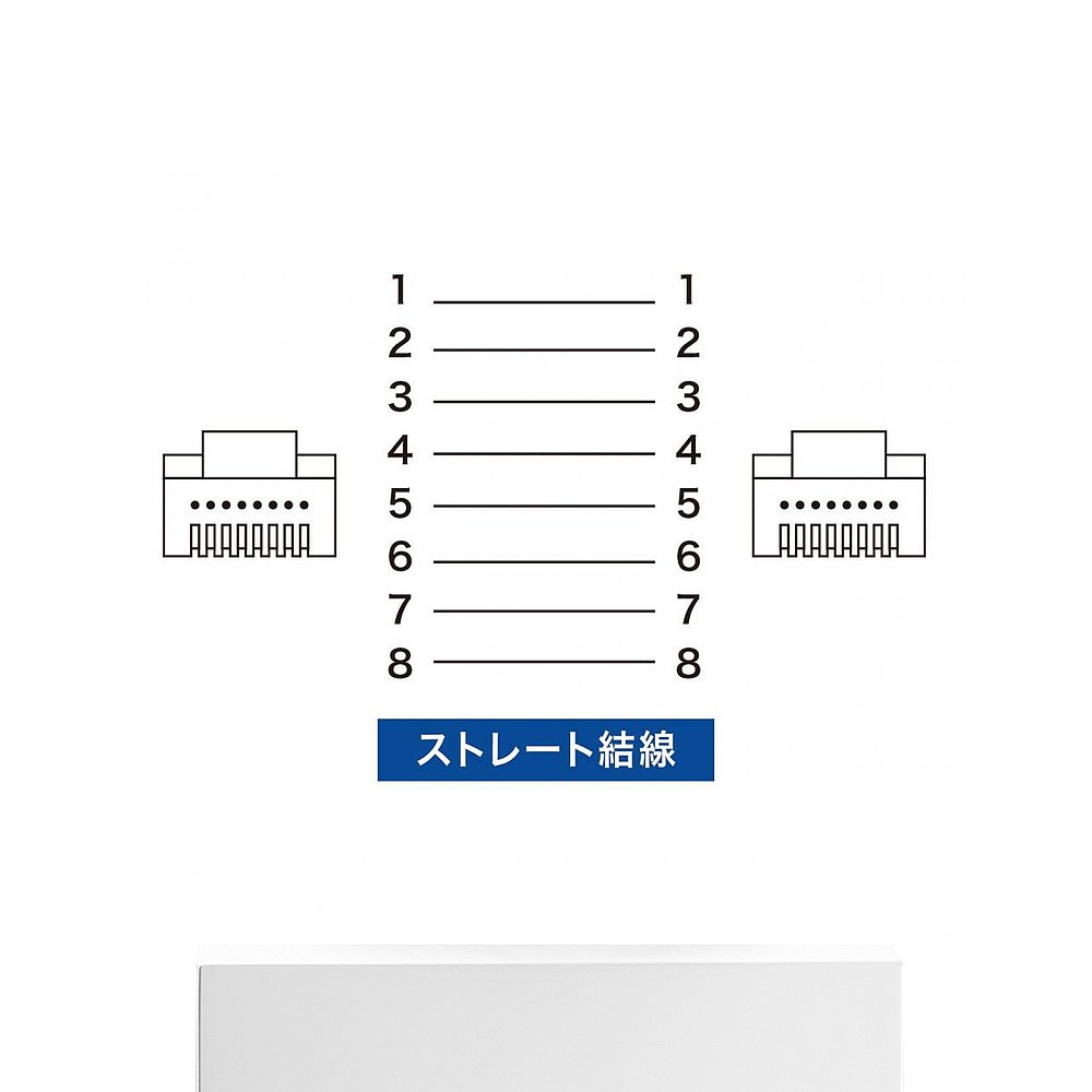 【日本直邮】SanwaSupply CAT5eLAN电缆15m 防断甲 蓝 KB-SL6-15B - 图3
