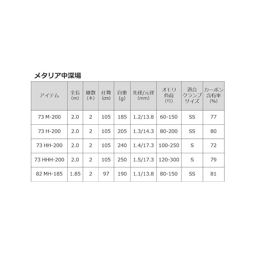 日本直邮Daiwa 船竿 Metallia 中深度 73 HHH-200 - 图0