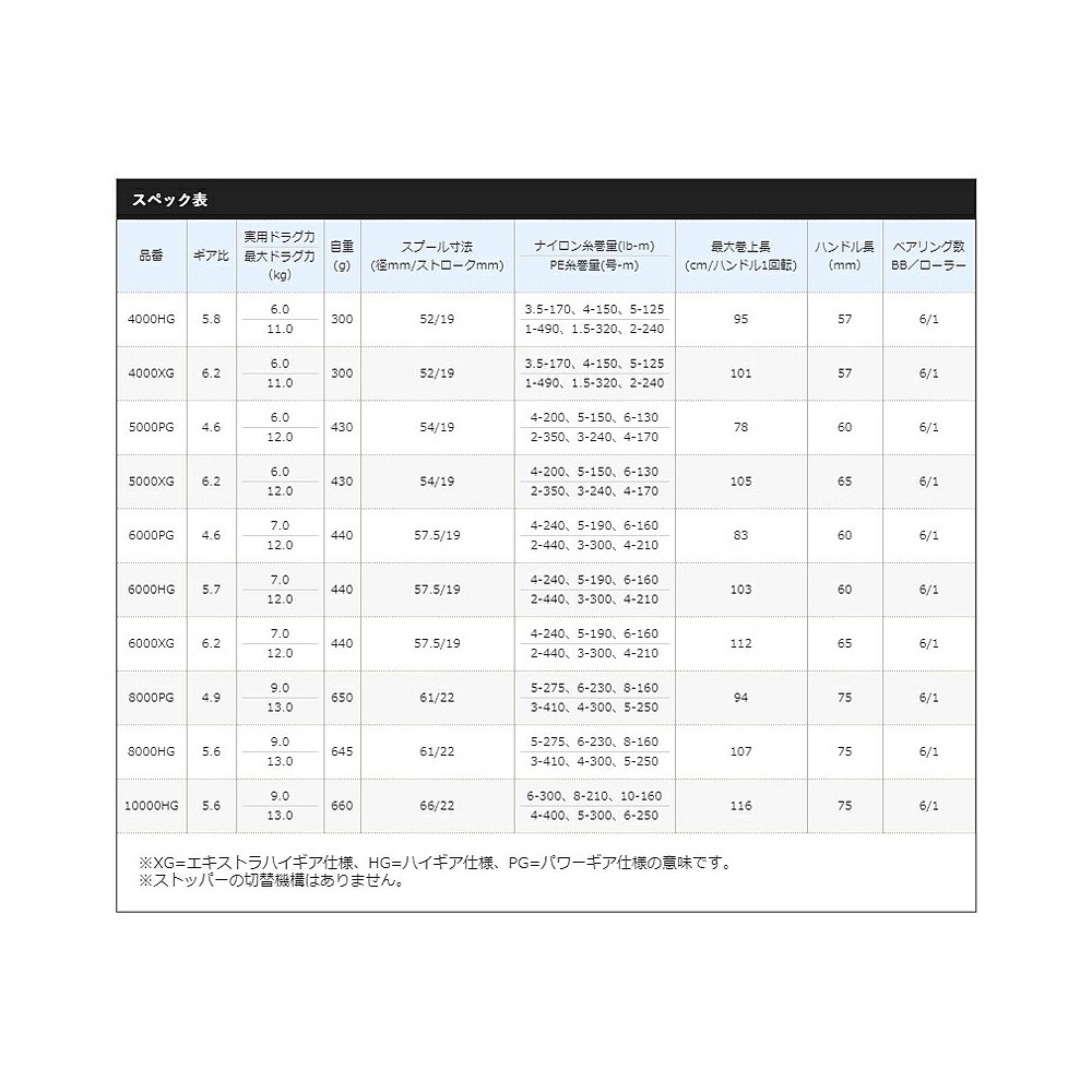 日本直邮Shimano 纺车式渔线轮 Stradic SW 6000G 20 年型号 - 图0