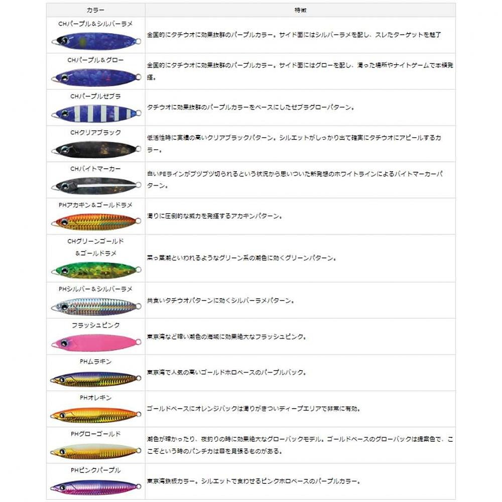 【日本直邮】Daiwa 诱饵镜牙JIG基本 200g Parallel Holo 红金/金 - 图2