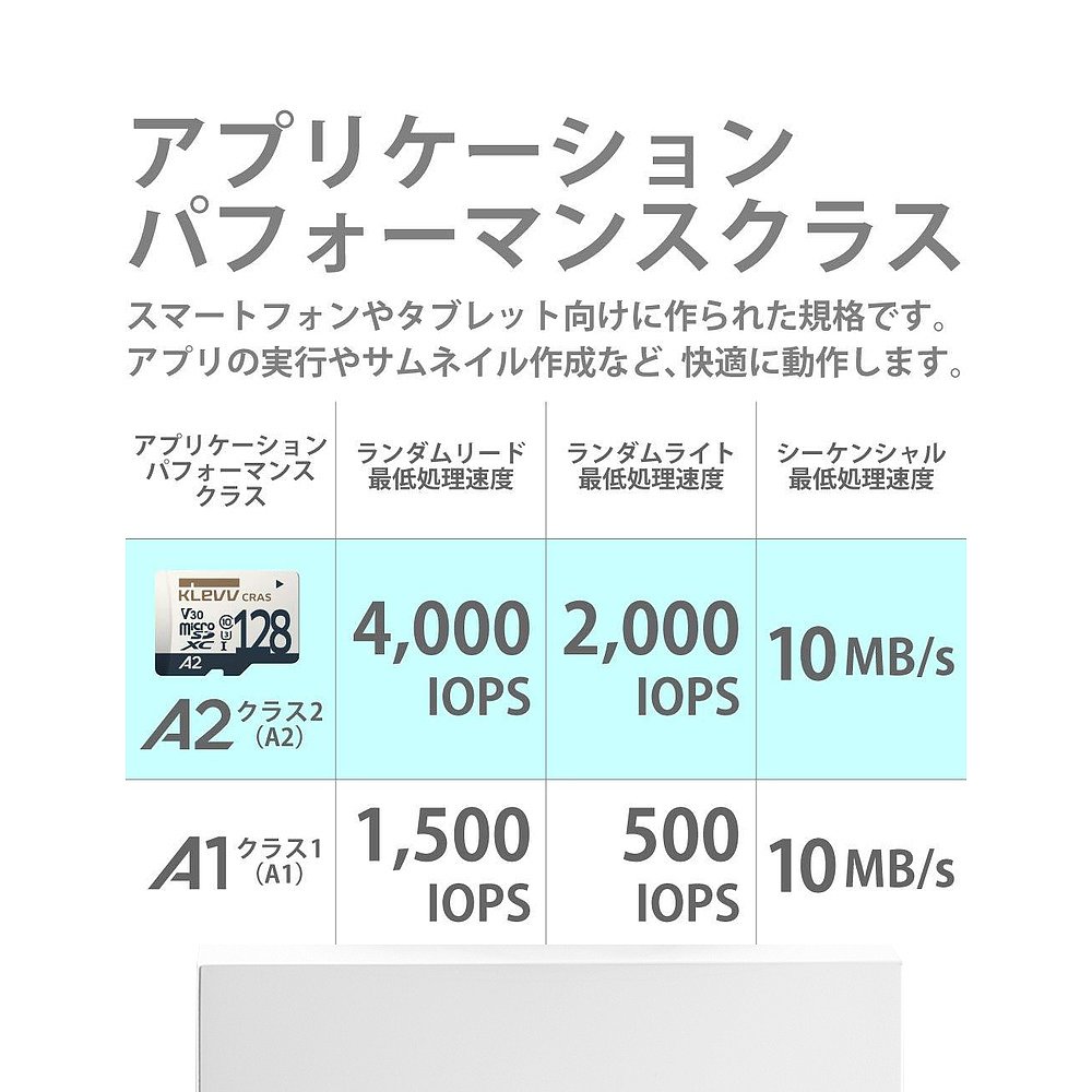 【日本直邮】Essencore配件KLEVV microSDXC 128GB K128GUSD6U3-C - 图3