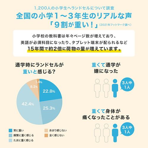 日本直邮18L 100 低年级 Footmark Junior 儿童背包 Junior Plus - 图2