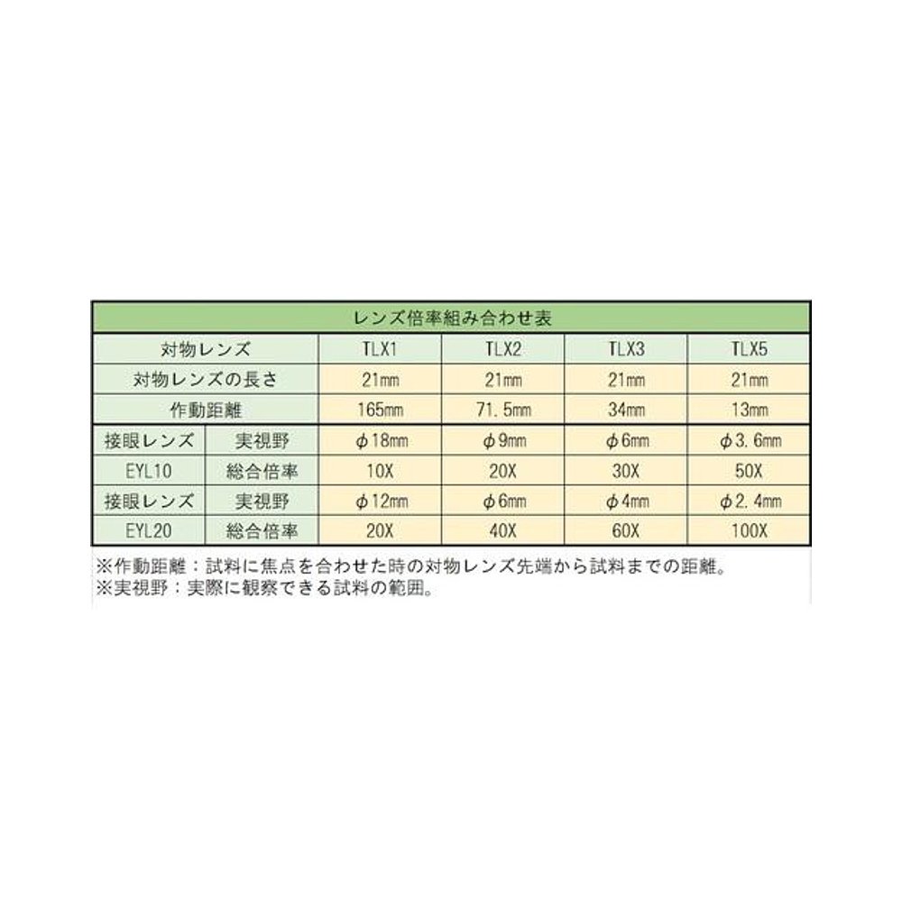 日本直邮日本直购TRUSCO目镜20倍带Cross Micro 3EYL20 8 - 图0