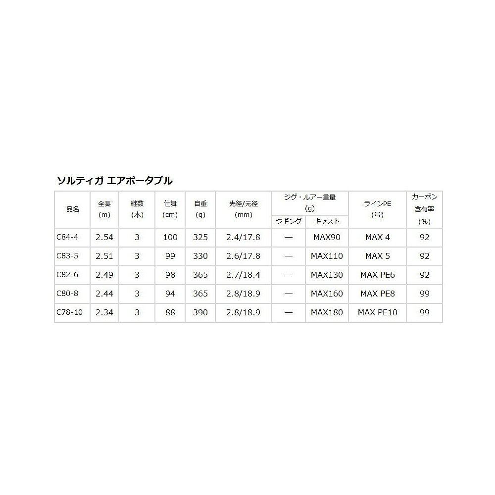 日本直邮DAIWA 达亿瓦 2021年 钓鱼竿 C83-5,淘宝优惠券,粉丝福利购,淘宝优惠卷