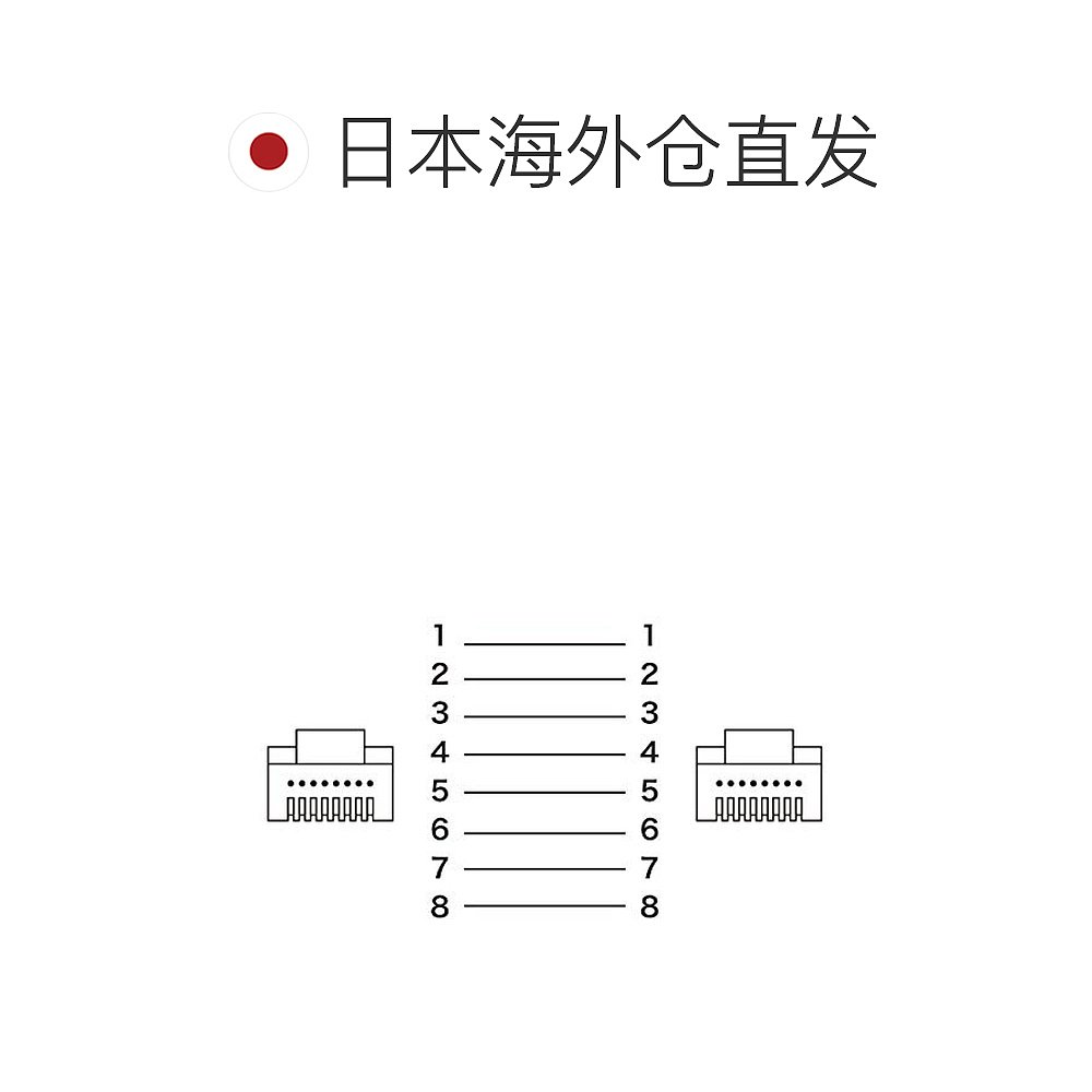 【日本直邮】SANWA SUPPLY连接线三和LAN线1米CAT8扁平型黑色-图1