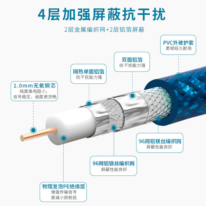 秋叶原有线电视线高清闭路线SYWV75-5同轴电缆数字机顶盒RF射频线 - 图2