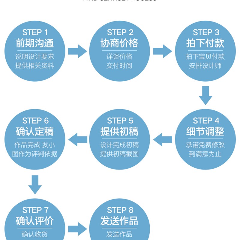 Rural self-built house villa design two-and-a-half-three-story house B&B old house renovation construction drawing renderings design