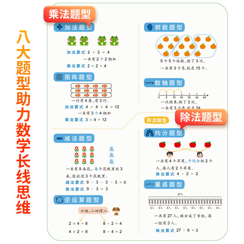 2025新不一样的九九乘除法二年级思维训练趣味小学数学乘法除法练习题表内乘法口诀表内除法背诵神器口算专项强化同步练习册一本通,淘宝优惠券,粉丝福利购,淘宝优惠卷