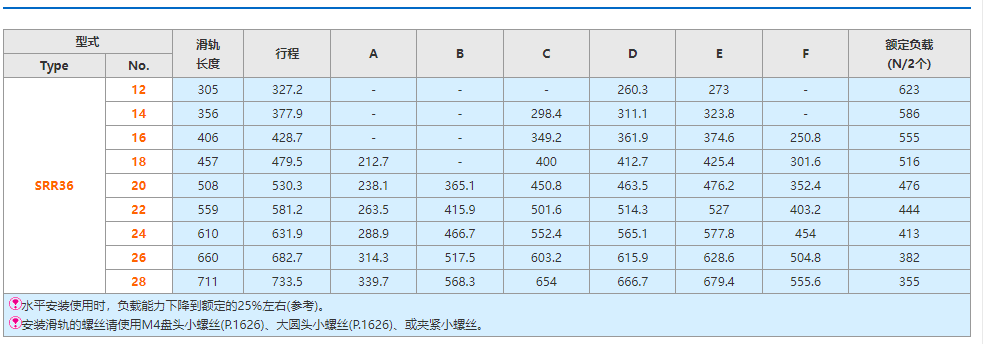 SRR3612/SRR3614/SRR3616/SRR3618/SRR3620/SRR36=IDC08线性滑轨 - 图0