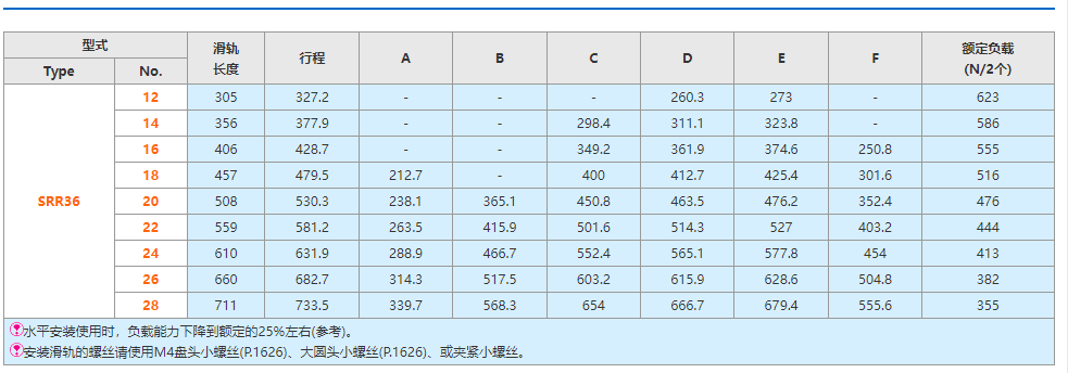 SRR3612/SRR3614/SRR3616/SRR3618/SRR3620/SRR36=IDC08线性滑轨-图0