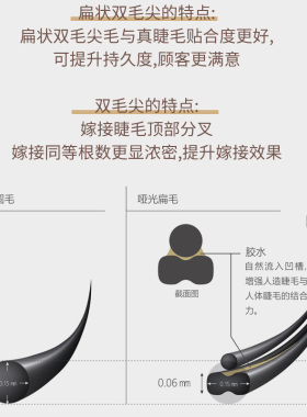 日焦糖色嫁接睫毛单根咖啡色棕色