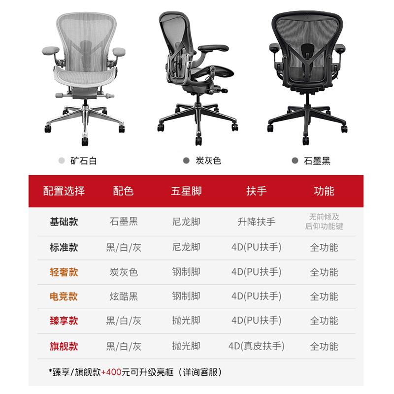 赫曼米勒aeron 2人体工学椅久坐护腰办公椅家用电脑椅电竞椅二代 - 图0