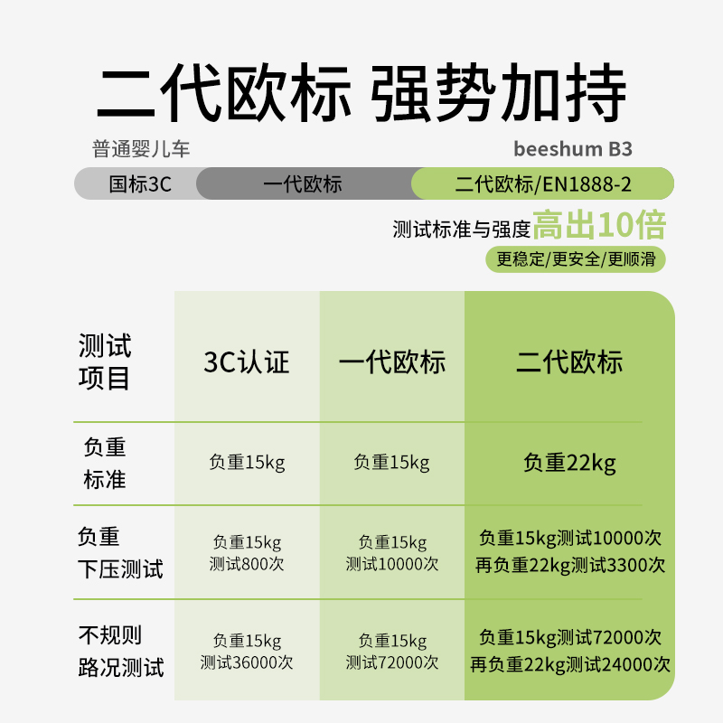 beeshum口袋推车B3婴儿车轻便折叠伞车小型儿童旅行溜遛娃神器
