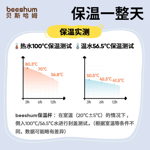 beeshum贝斯哈姆饼干儿童保温杯幼儿园不锈钢吸管杯外出宝宝水杯 - 图2