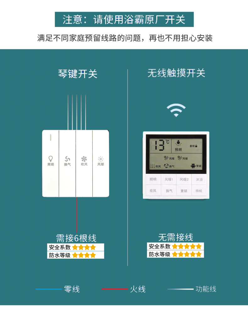 法西蒙 300X300风暖嵌入式取暖器超薄7CM集成吊顶浴霸换气遥控-图0