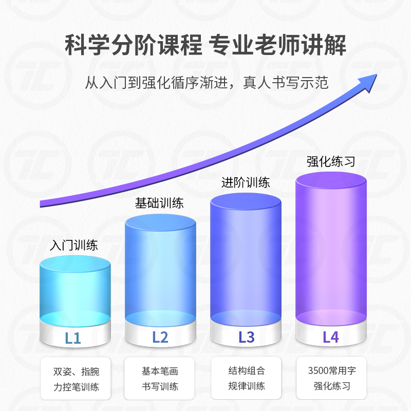 阿尔法蛋AI练字笔智能练字笔ai智能书写笔小学生幼儿园儿童控笔训练同步练字帖初学者书写同步智能写字笔 - 图2