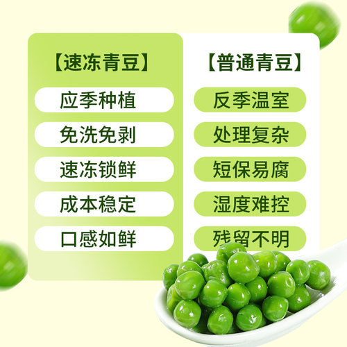 冷冻新西兰甜青豆1kg新鲜青豆粒甜豌豆披萨沙拉轻食餐饮食材商用 - 图2