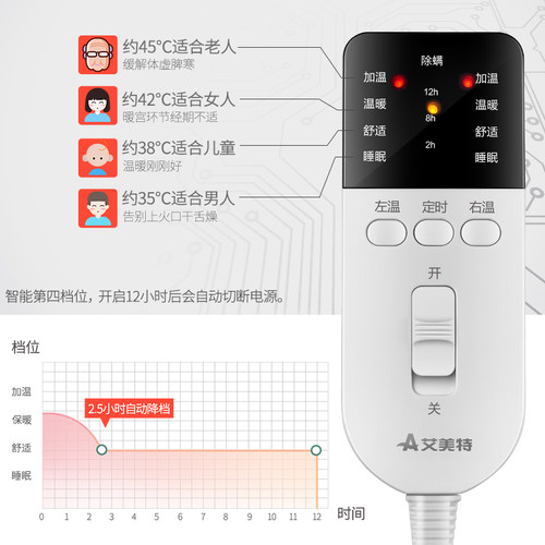 艾美特电热毯单人双人智能双控调温安全家用防水学生电褥子辐射无-图1