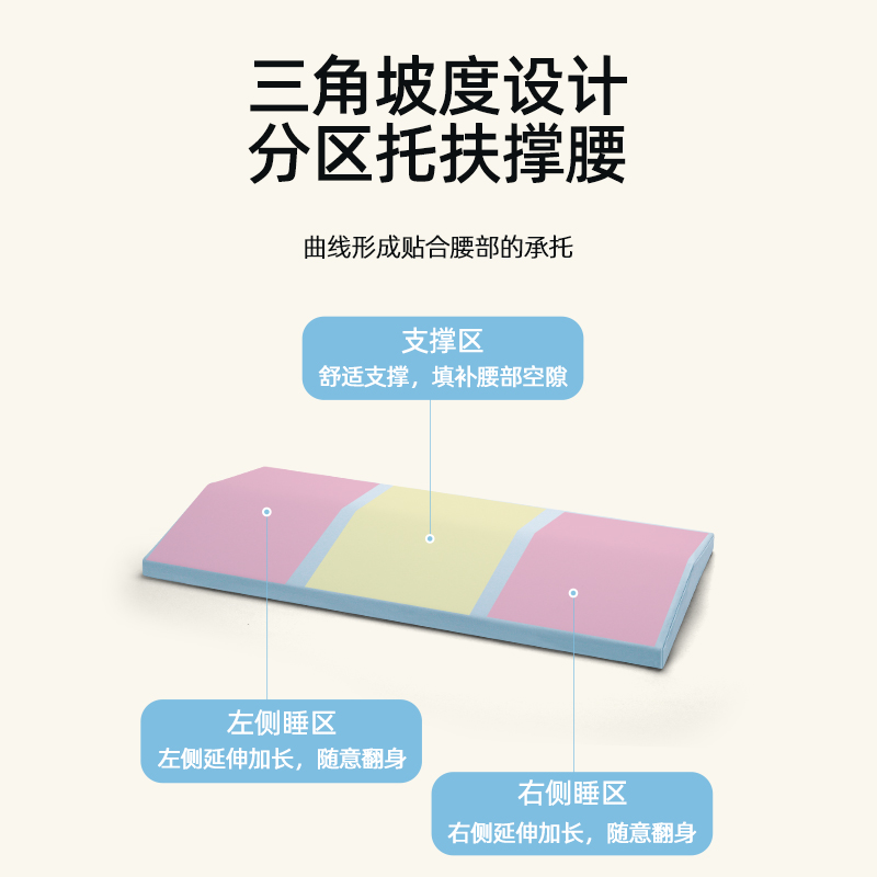 腰枕床上孕妇平躺晚上睡觉腰垫护腰靠垫侧睡腰托腰部支撑垫腰枕头 - 图0