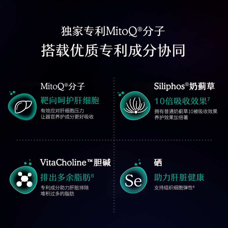 【达人专属】MitoQ奶蓟草胶囊熬夜解酒水飞蓟护肝片