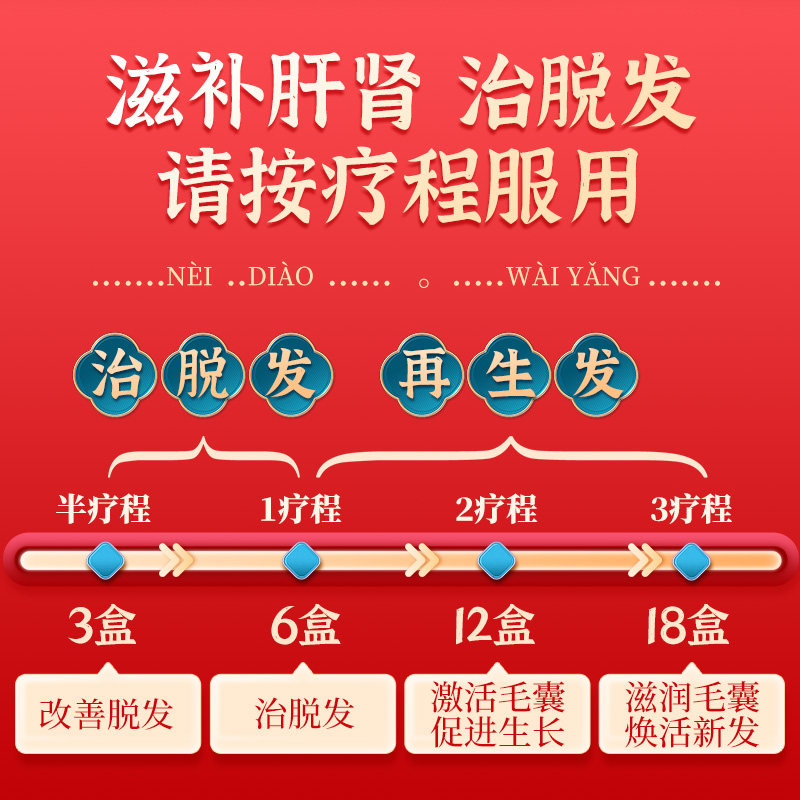 百会生发片90防脱发养血男女士中药 百会白发脱发