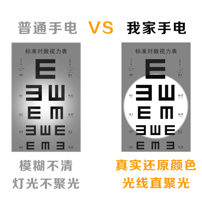 瞳孔笔灯护士眼科口腔医疗检查医生用黄白光充电幼儿园晨检手电筒