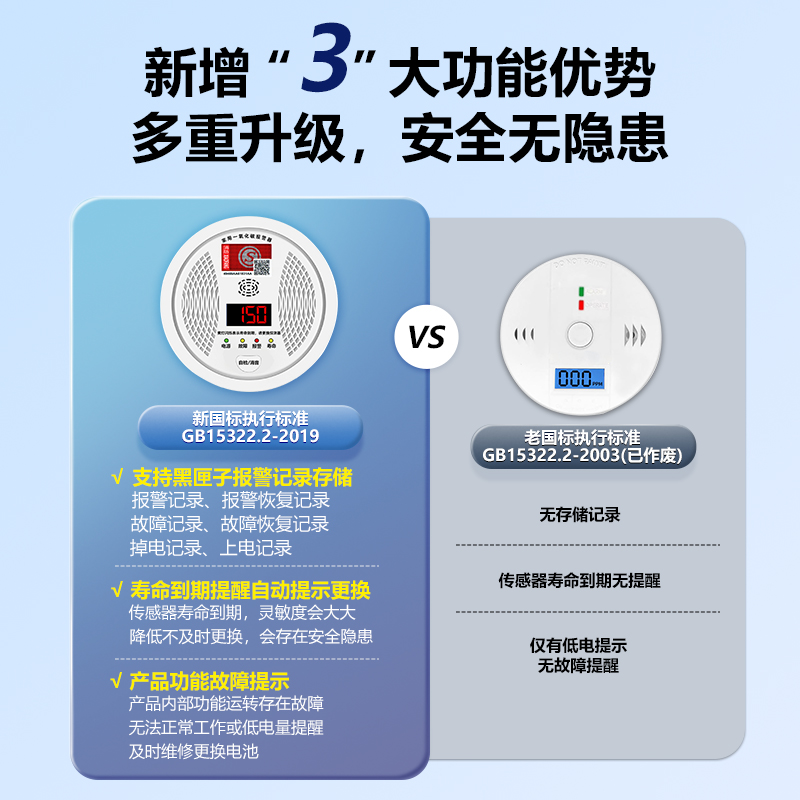 一氧化碳报警器家用煤烟co浓度探测器煤气户外露营一氧化碳检测仪 - 图1