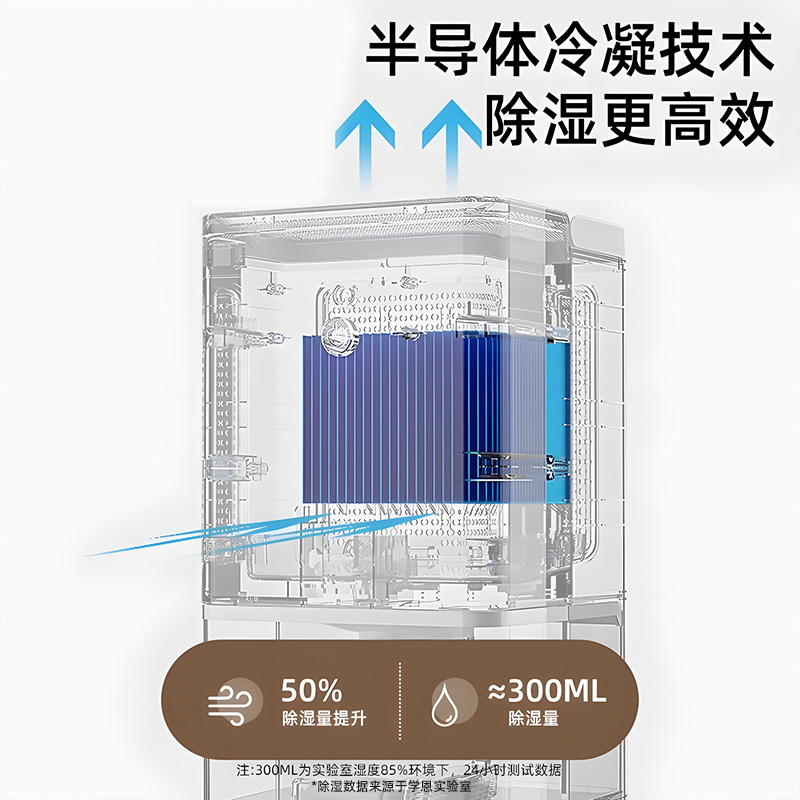 除湿机家用小型卧室内抽湿机空气除潮宿舍吸湿器地下室干燥除湿器 - 图0