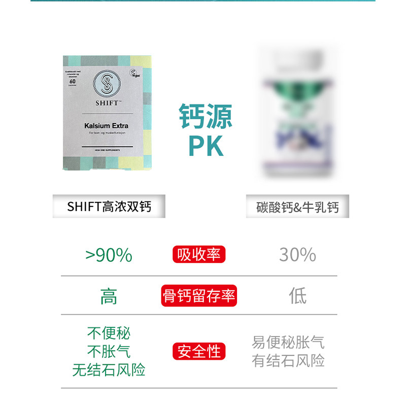 挪威进口SHIFT水溶钙维生素dk片成人中老年补充钙青少年钙片 60粒