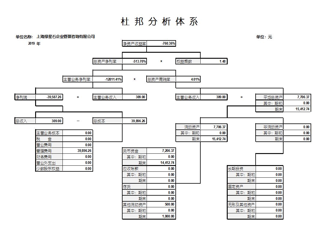 总账系统表财务报表报表分析杜邦现金流量表总账模板账务处理指标 - 图3