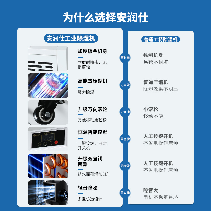 除湿机工业大功率仓库车间抽湿器地下室商用除湿器家用干燥抽湿机-图0