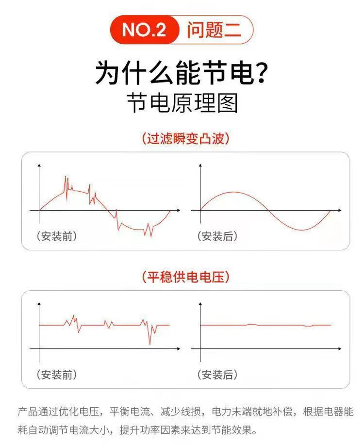 节电器家用智能省电器节约电神器节电神器2023新款空调节能控制器 - 图1