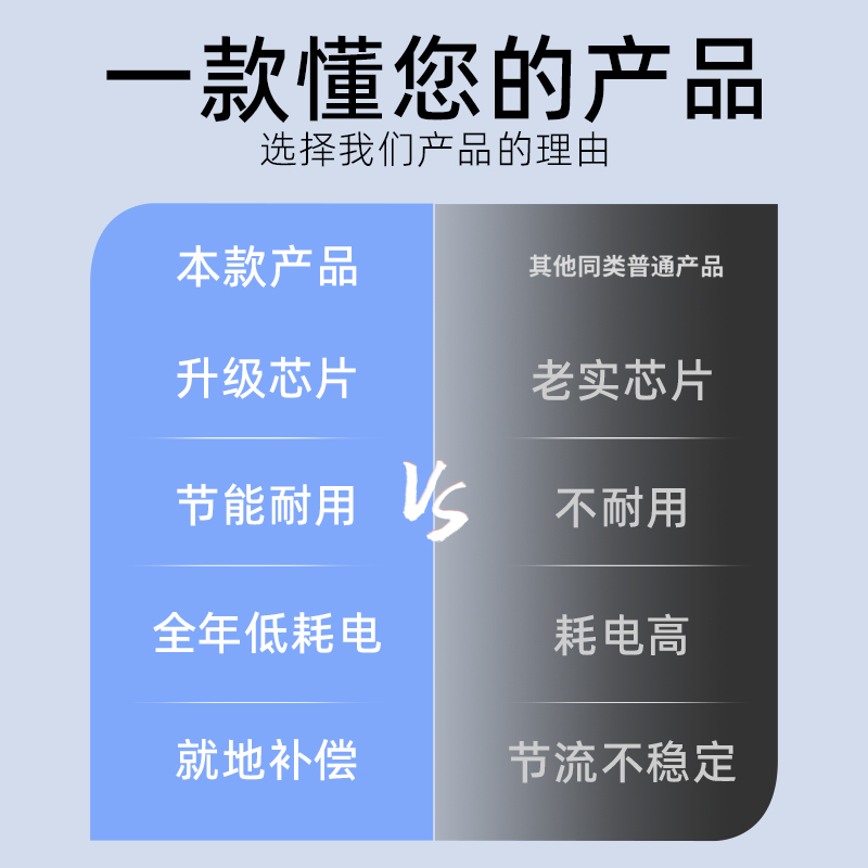 2024新款节电器智能家用节能王大功率省电器空调电表节约电神器 - 图2