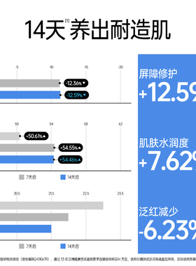 Shreda诠润B5保湿修护精华液