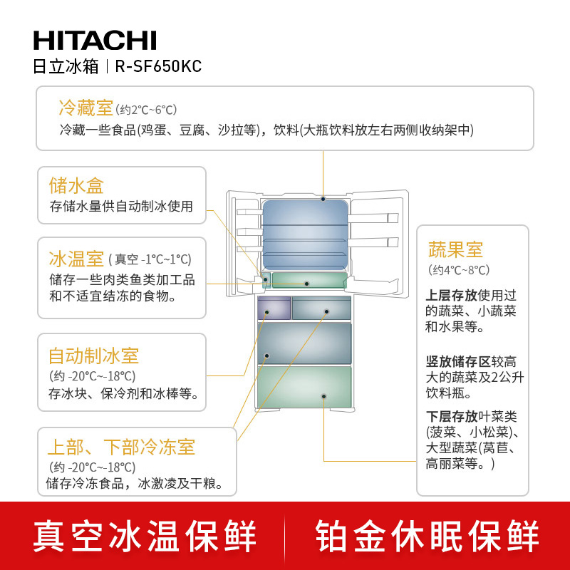 Hitachi/日立冰箱615L日本进口嵌入式真空保鲜自动制冰R-SF650KC - 图1