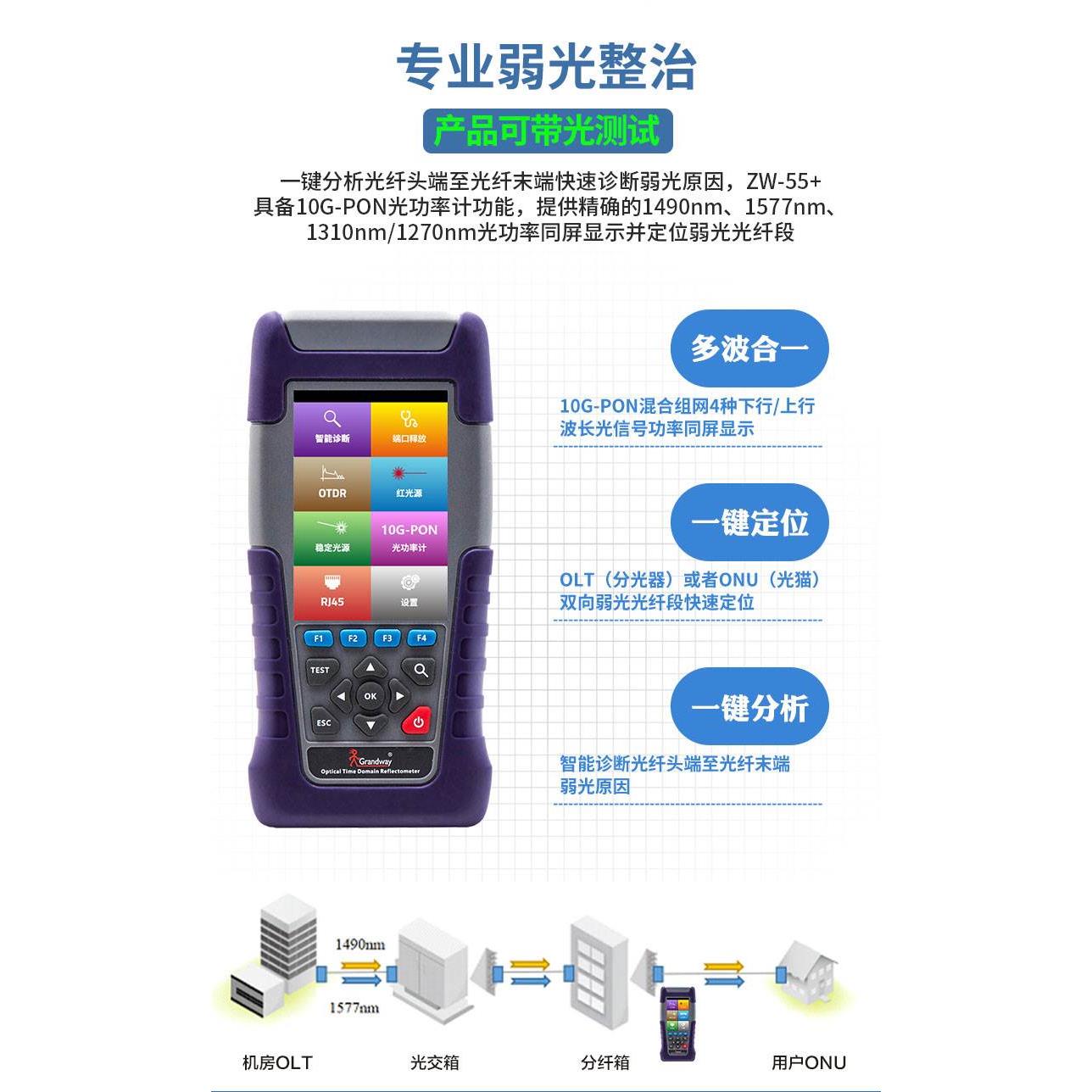 光维通信弱光整治空资源清查可带光otdr光纤测试仪10GPON分波光功