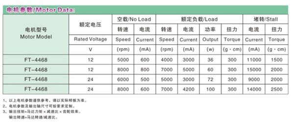 定制智能电子锁蜗轮蜗杆减速电机智能锁FT 马达直流8V减速箱门马 - 图2