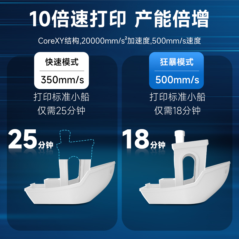 启庞KLP1高速3D打印机自动调平线轨高精度家用桌面级FDM3d打印机浮雕糖画人偶商业模型真人手办立体打印机 - 图2