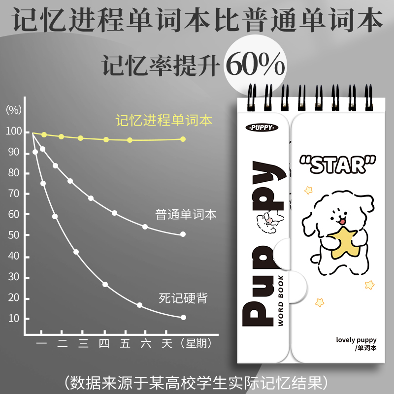 英语单词本记背神器便携式记忆本考研高中初中四六级单词随身记小号笔记本艾宾浩斯线圈小本子线条小狗口袋本-图0