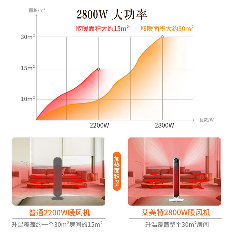  艾美特家居暖风机/取暖器