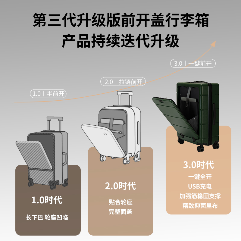 行李箱出差商务箱20寸登机箱一键前开盖旅行箱拉杆箱静音轮充电款 - 图2